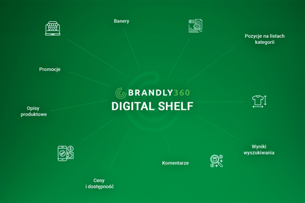 digital shelf