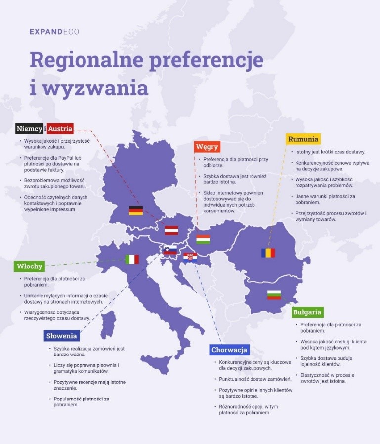 Regionalne preferencje i wyzwania