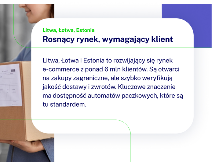 Grafika z tekstem: Litwa, Łotwa, Estonia, Rosnący rynek, wymagający klient. Litwa, Łotwa i Estonia to rozwijający się rynek e-commerce z ponad 6 mln klientów. Są otwarci na zakupy zagraniczne, ale szybko weryfikują jakość dostawy i zwrotów. Kluczowe znaczenie ma dostępność automatów paczkowych, które są tu standardem.